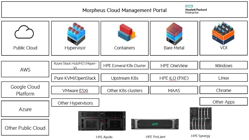 HPE Morpheus Enterprise overview