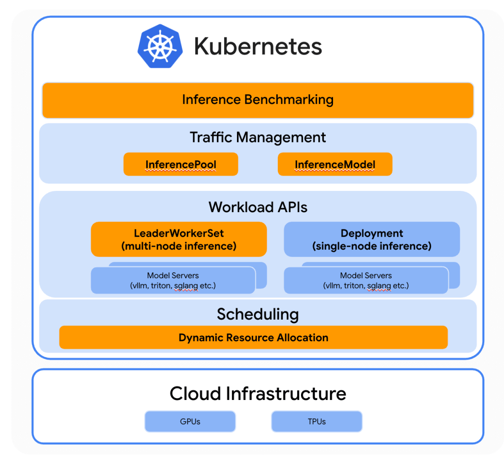 Kubernetes inference stack
