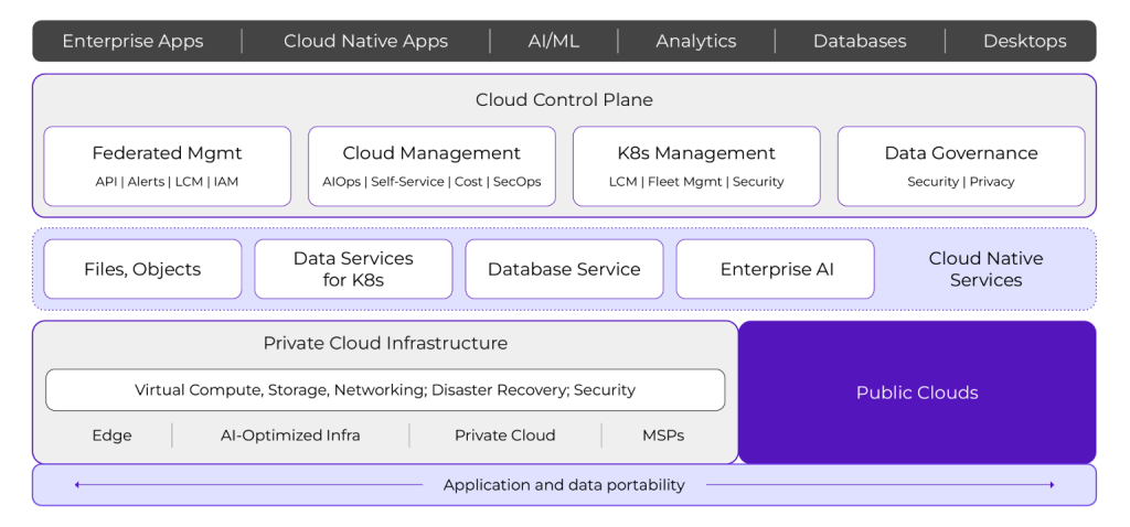 Nutanix Cloud Platform overview