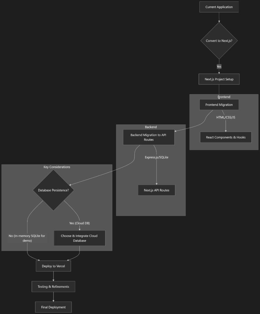 Roo Code's mermaid diagram.